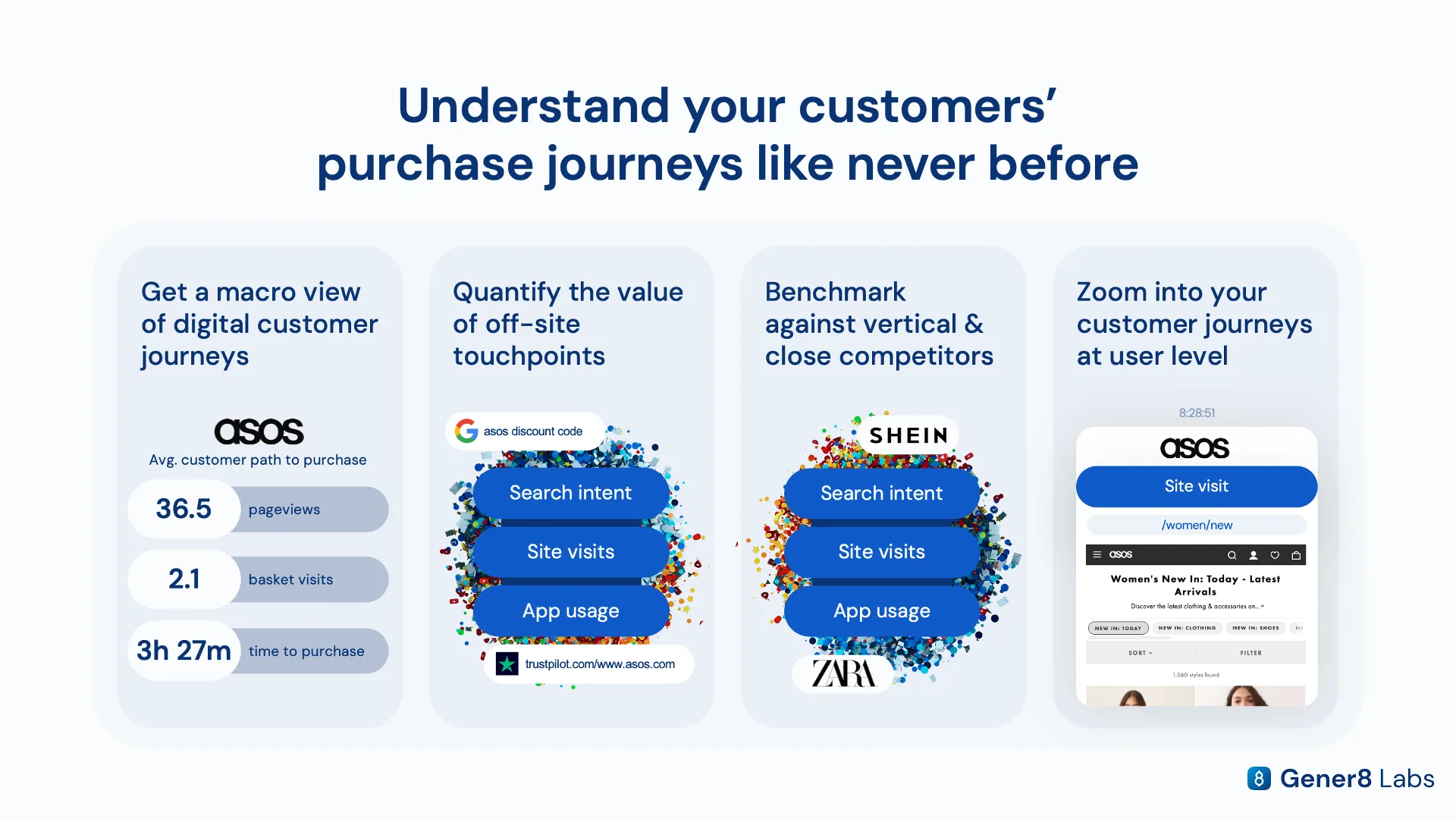 Diagram of Gener8's connected panel linking search, review, video, publisher, and app touchpoints on the way to a purchase