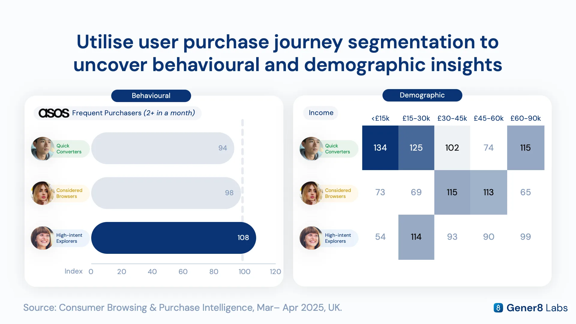 Individual ASOS shopper journey map: Google search, category and product pages, an off-site cashback visit, then purchase