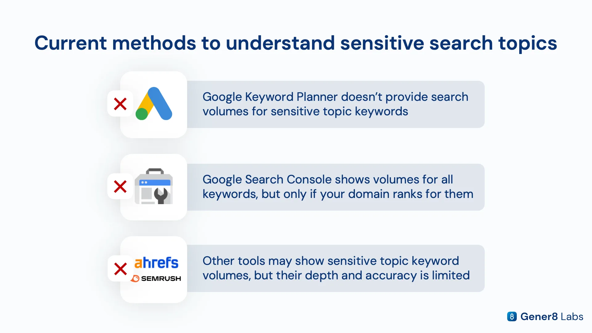 Chart of IQOS branded search volume and per-user search metrics from the Consumer Browsing feed